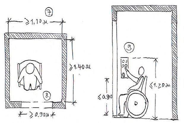 ภาพสเก็ตขนาดลิฟต์กว้างไม่น้อยกว่า 1.10 ม. ยาวไม่น้อยกว่า 1.40 ม.