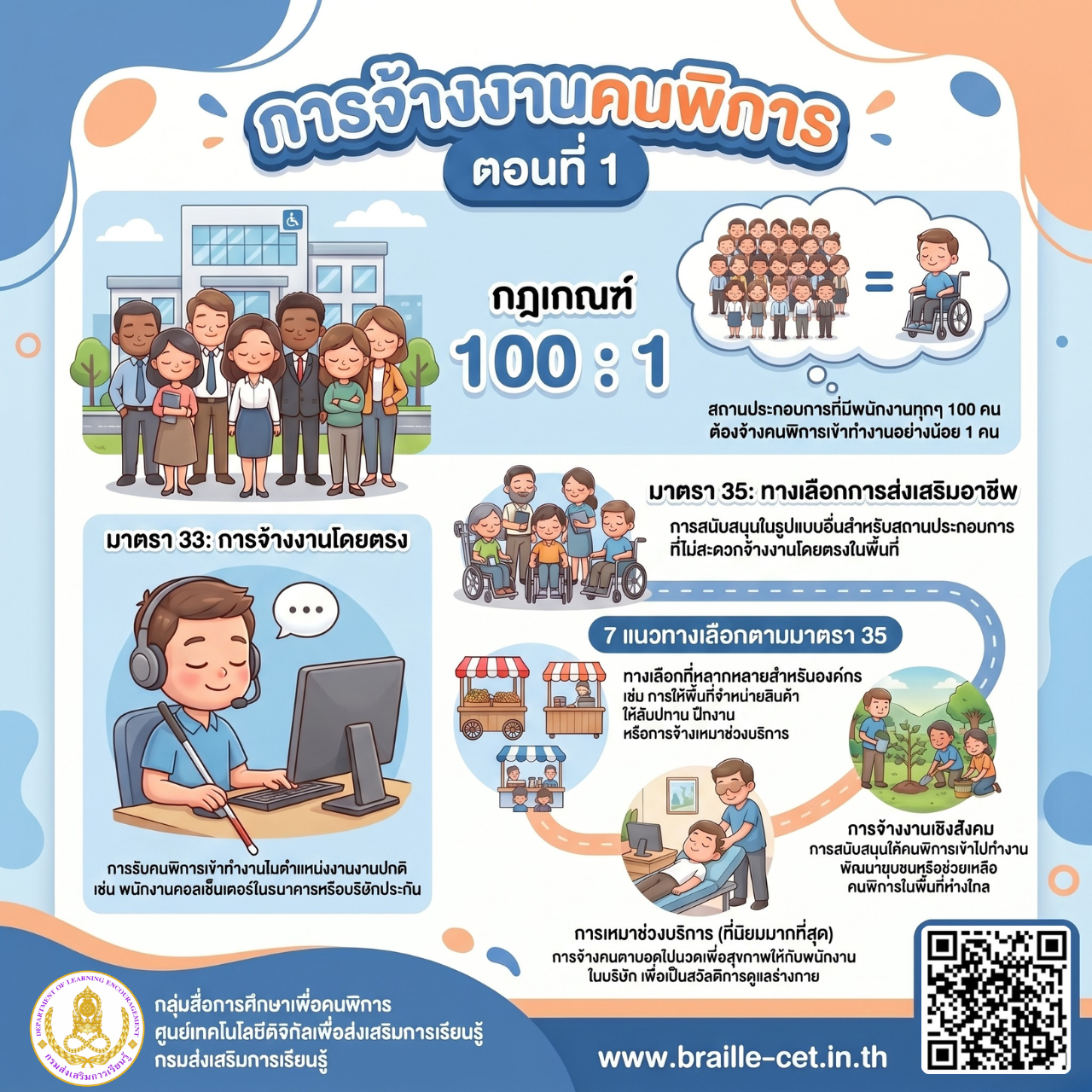 การจ้างงานคนพิการ ตอนที่ 1