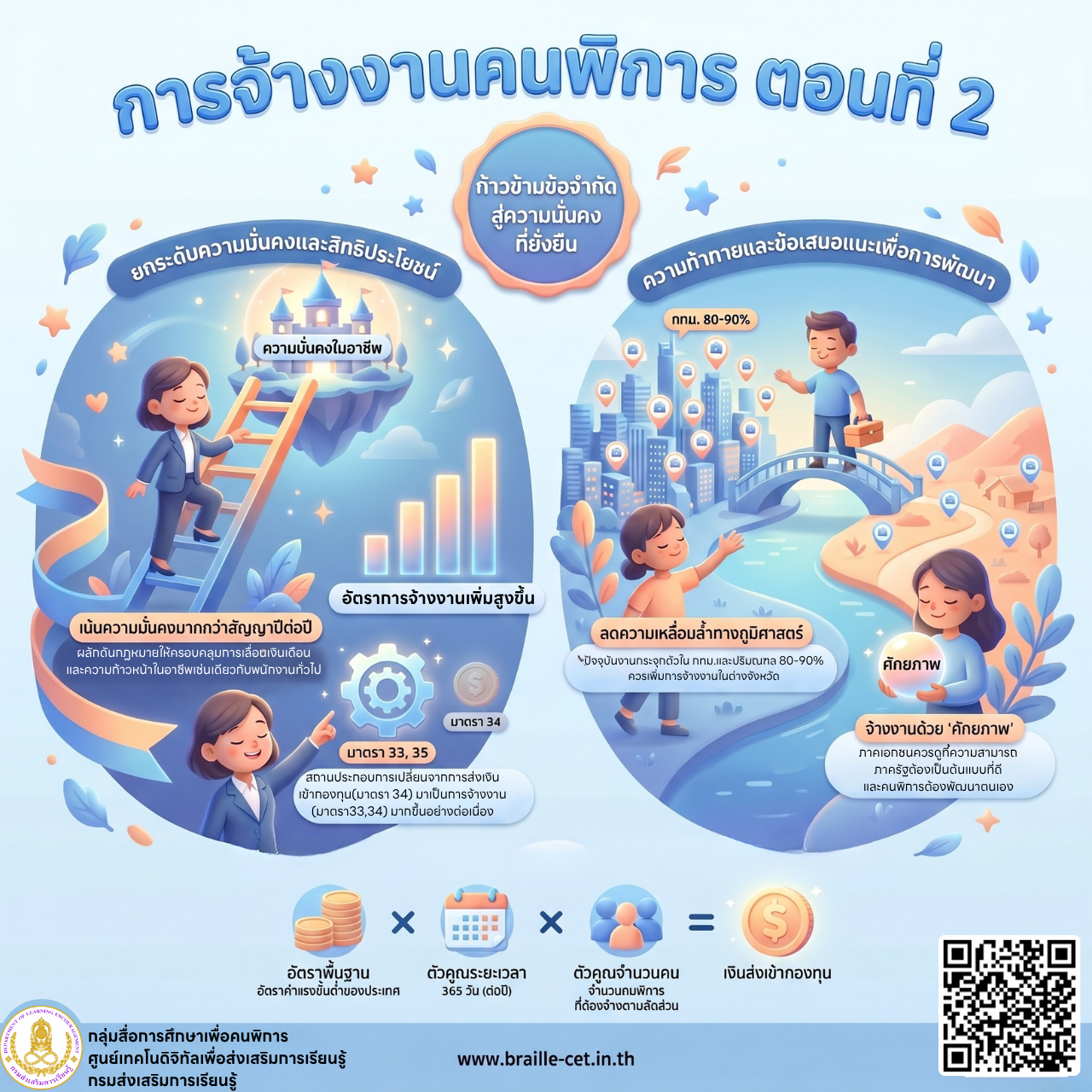 การจ้างงานคนพิการ ตอนที่ 2