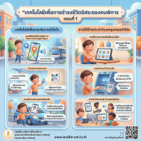 “เทคโนโลยีเพื่อการดำรงชีวิตอิสระของคนพิการ ตอนที่ 1”