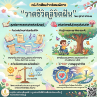 วาดชีวิตลิขิตฝัน