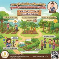 รายการสถานีอาชีพ ปี 2 ตอนที่ 17 สวนผลไม้ผสมผสาน  (มีภาษามือ)